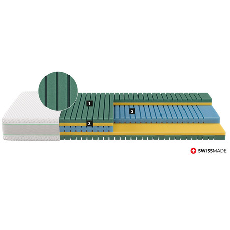 Matratze Isabelle Star